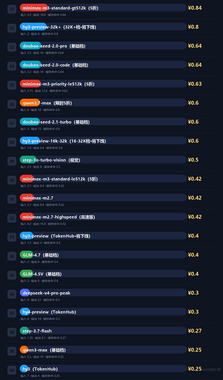 缓存命中单价榜 2/4