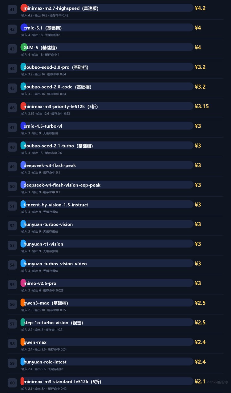 输入单价榜 3/6